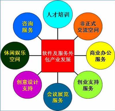 天府新城 成都為軟件和服務(wù)外包締造‘新地標(biāo)’