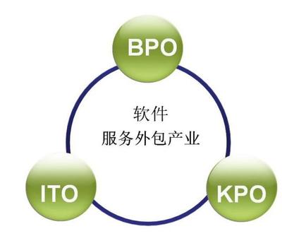 選擇外包公司？提前了解這些才不后悔——一名老程序員的心得