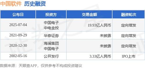 中國軟件獲近20億人民幣定向增發(fā)，中國電子與中電金投領(lǐng)投，深耕軟件外包服務(wù)