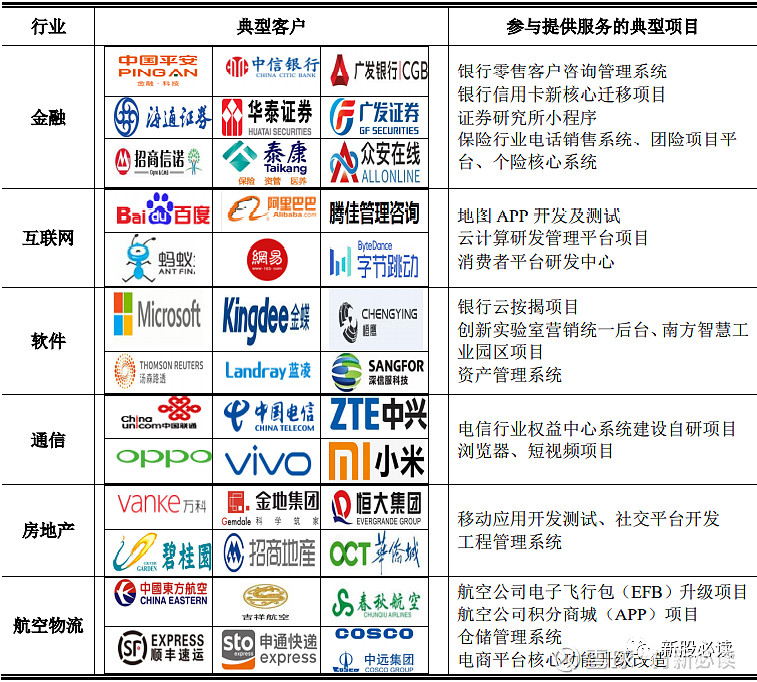 法本信息估值預測表 上市有望沖擊80元，預獲3萬機遇與風險解析
