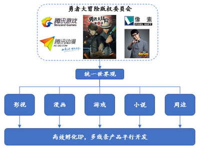 一位古典VC的自述 如何用工業(yè)化思維，解碼國漫爆款的標(biāo)準(zhǔn)化鍛造之路