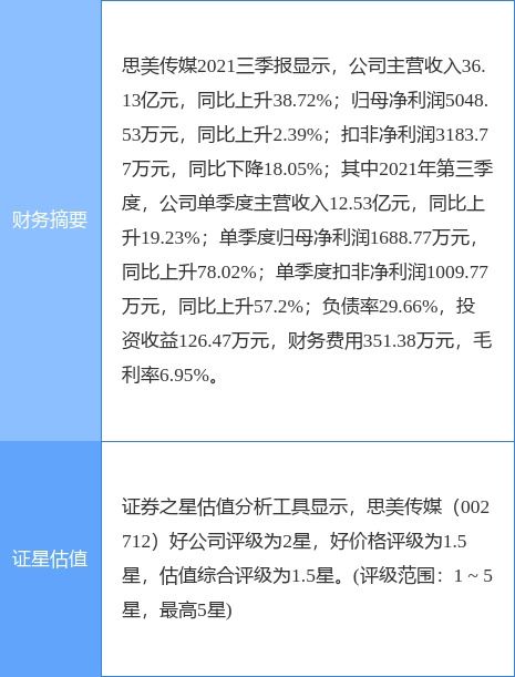 思美傳媒攜手設(shè)立合資公司，進(jìn)軍數(shù)字虛擬內(nèi)容衍生服務(wù)新藍(lán)海
